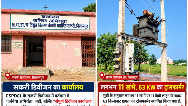 सकरी डिवीजन में ट्रांसफार्मर के नाम पर करीब 10 लाख का खेल? 11 KV लाइन और 63 KW ट्रांसफार्मर, मगर LT लाइन नदारद!     यदि CSPDCL के राजस्व को नुकसान हुआ तो जिम्मेदार कौन ?