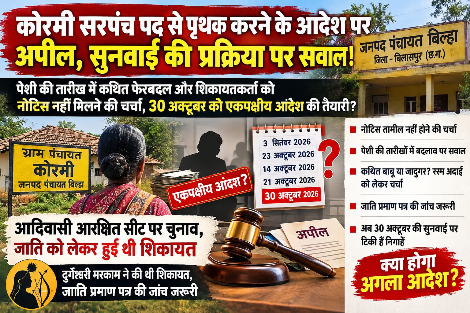 कोरमी सरपंच पद से पृथक करने के आदेश पर अपील, सुनवाई की प्रक्रिया पर सवाल!        पेशी की तारीख में कथित फेरबदल और शिकायतकर्ता को नोटिस नहीं मिलने की चर्चा, 30 अक्टूबर को एकपक्षीय आदेश की तैयारी?           आदिवासी आरक्षित सीट का मामला, अपीलार्थी कि जाति प्रमाण पत्र कि जांच जरूरी!